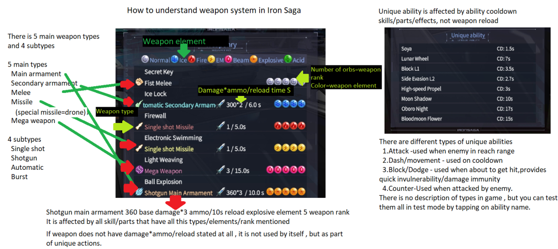 Iron saga tier list